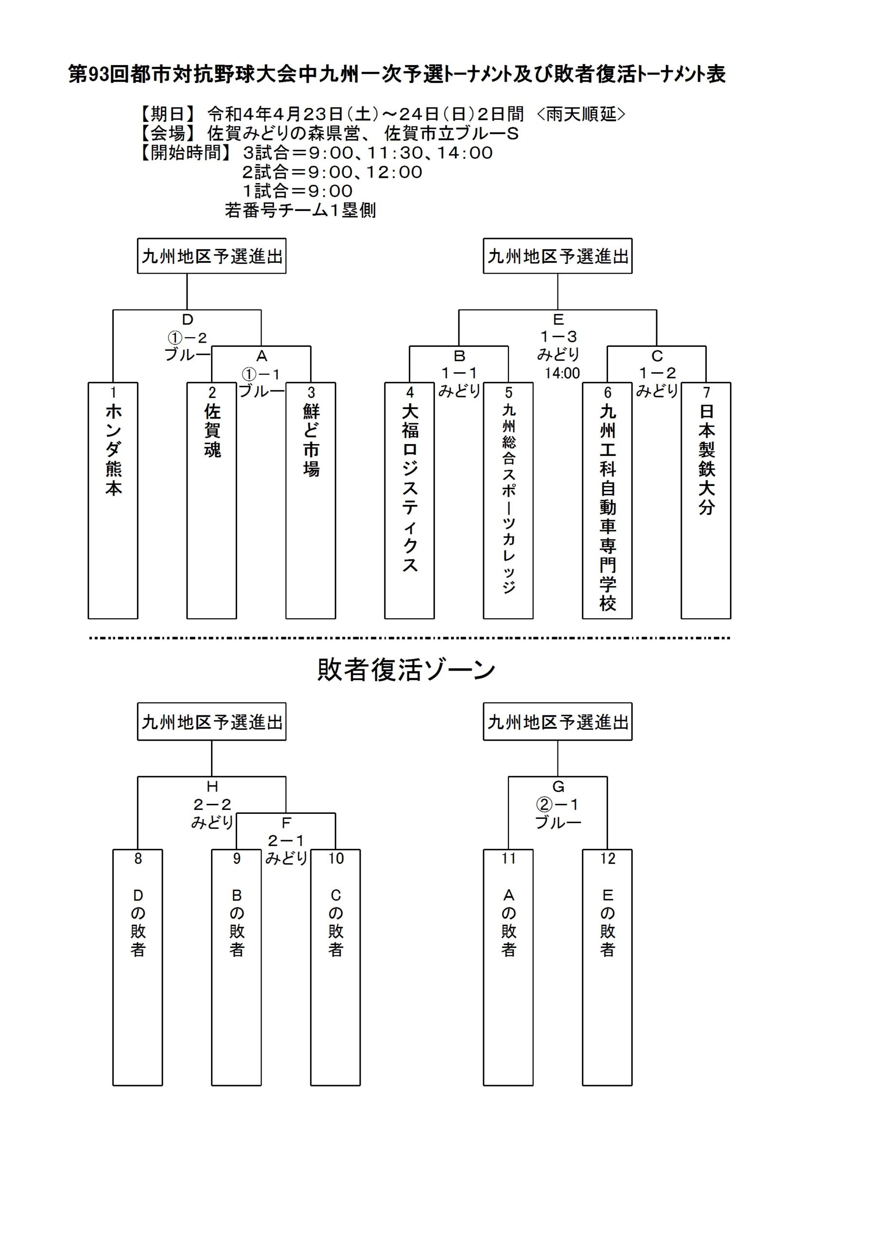 第93回都市対抗野球大会中九州一次予選 トーナメント表 生鮮ディスカウント 鮮ど市場