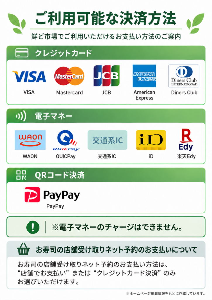 ご利用可能な決済方法